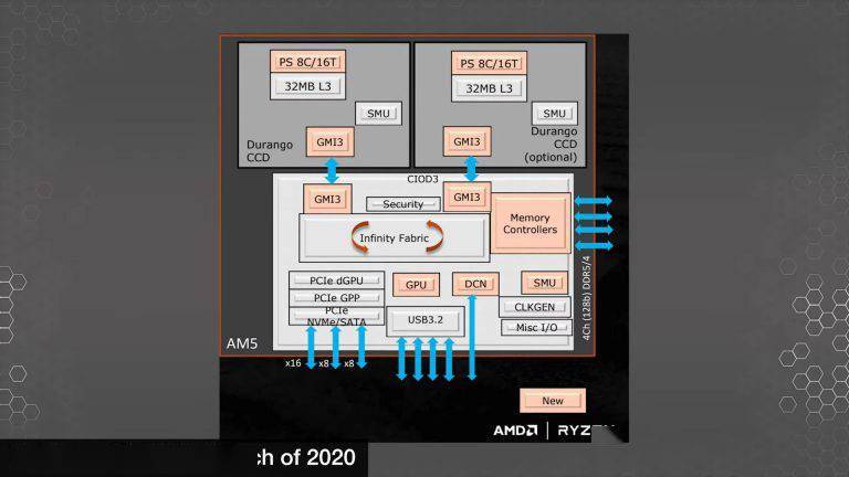 AMD官宣Zen 4架构!迈向5nm工艺