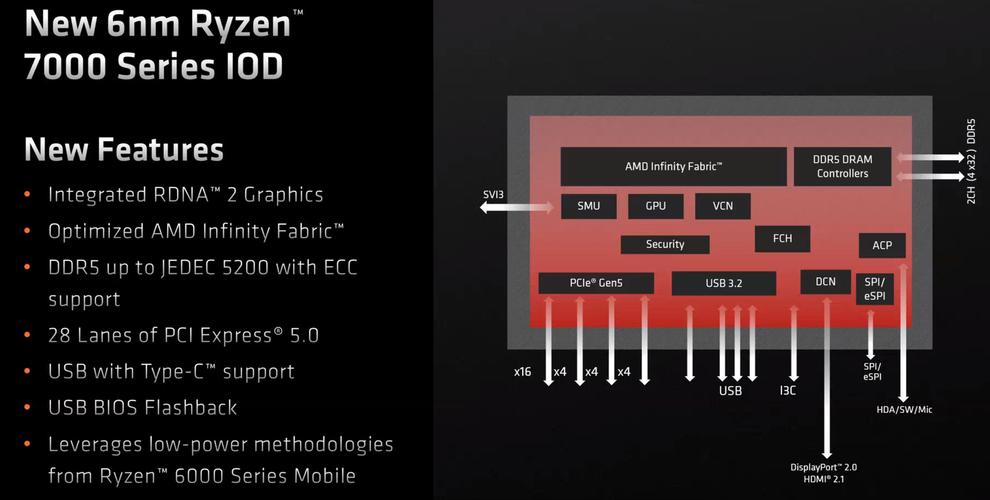 AMD官宣Zen 4架构!迈向5nm工艺