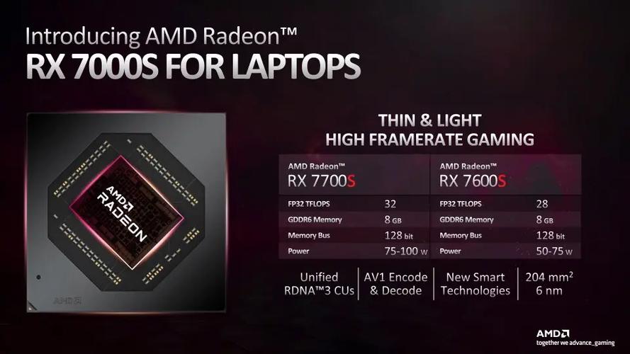 AMD推出多款全新Radeon GPU驱动高性能、高能效的游戏笔记本