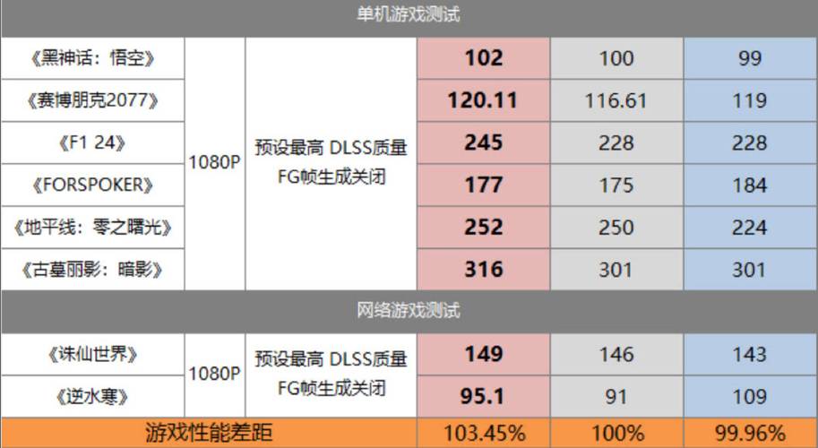 AMD锐龙7 4800HS性能曝光:轻松击败酷睿i7-9700K