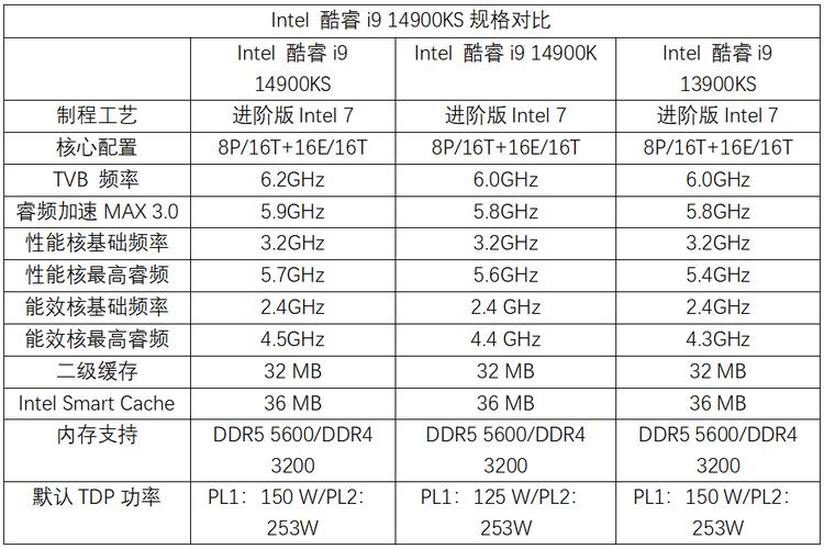 AMD锐龙9 4900U处理器曝光 15W 8核正面刚酷睿i9