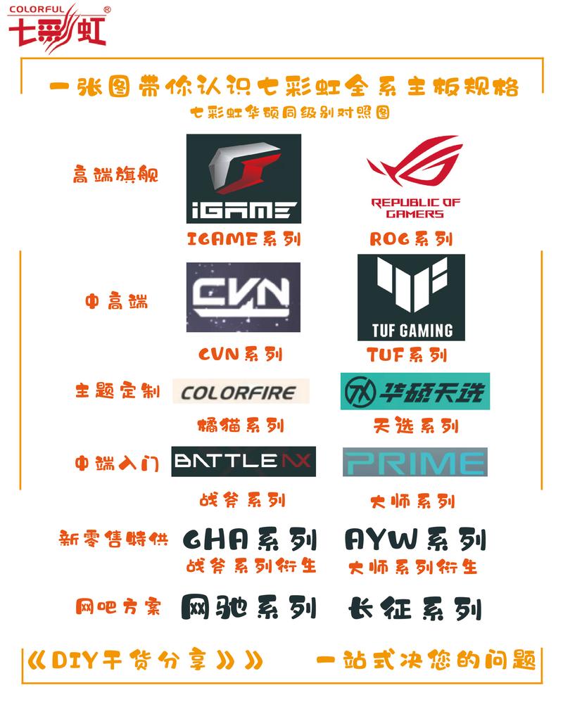 CJ19：七彩虹加入AMD DIY小联盟 CVN X570主板亮相