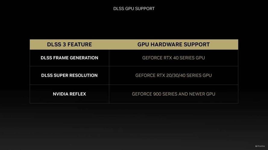 DLSS 3加持让帧数直接翻倍!《漫威争锋》40系显卡横测