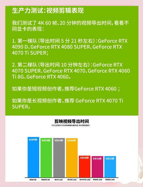 NVIDIA Ada架构和40系GPU引入笔记本 RTX 4070 Ti，以及创作者重大更新