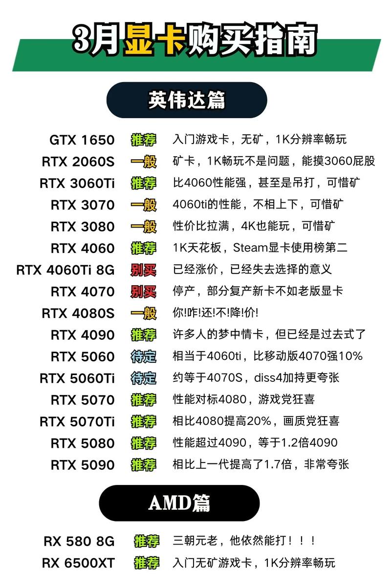 NVIDIA出手整治翻新乱象,显卡选购避“坑”指南