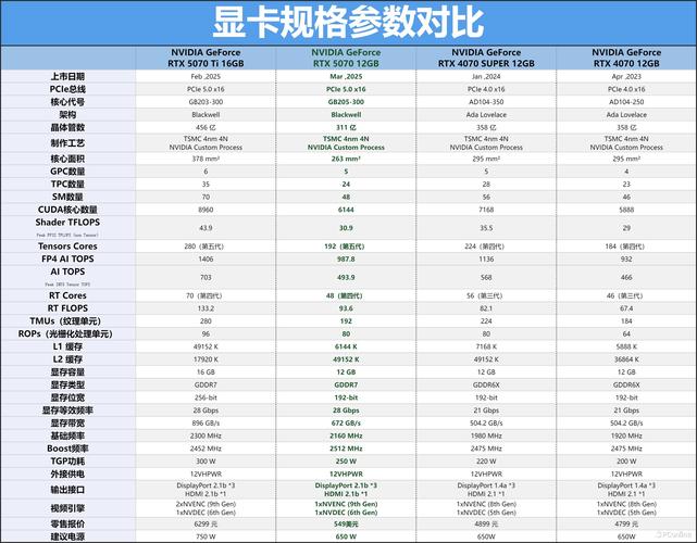 NVIDIA官方暗示RTX新卡 7nm安培显卡频率要上2GHz?