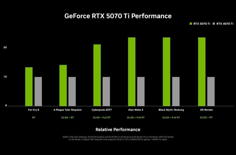 NVIDIA官方暗示RTX新卡 7nm安培显卡频率要上2GHz?