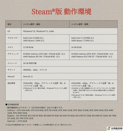 Steam官方2月硬件调查:玩家使用GTX1060和4核CPU占比最高