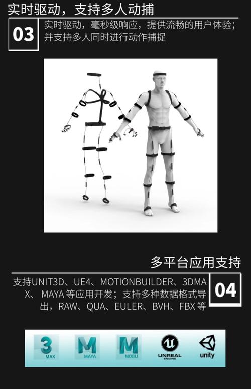 Ziva与实时3D引擎Unity携手,为数字人视觉特效创作打造一站式解决方案