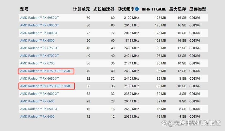三代累计提升350%! RX 7000系列显卡媒体会详解