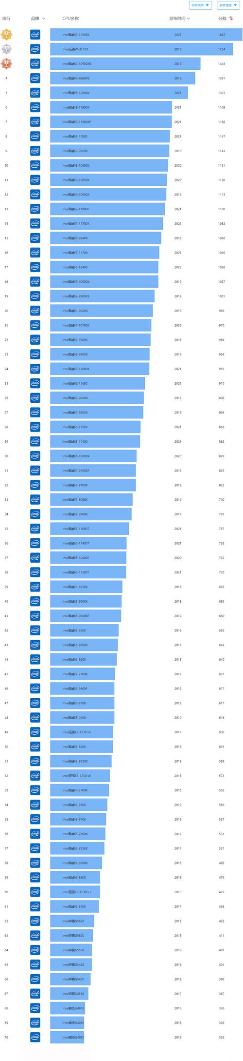 你会用吗?国产x86处理器发布 对标英特尔七代i5
