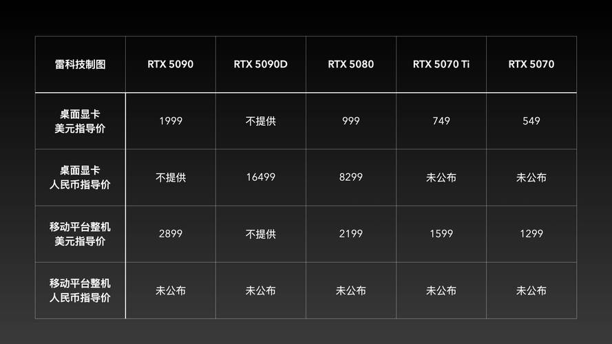 全新NVIDIA Broadcast AI功能已通过RTX 50系GPU实现