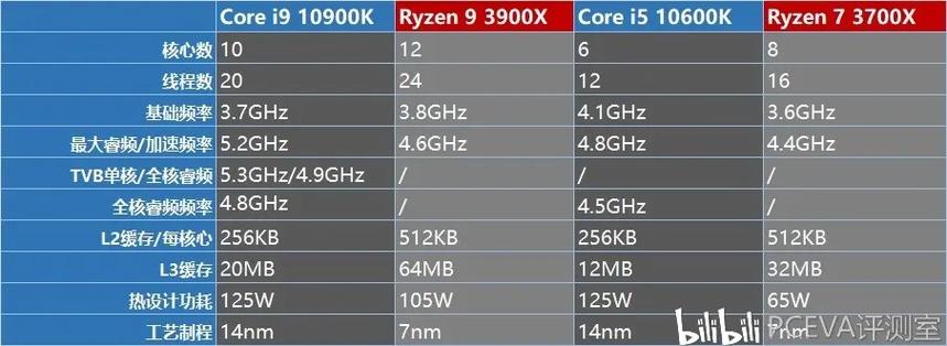 十代酷睿i9-10900真U图曝光:10核20线程TDP仅65W