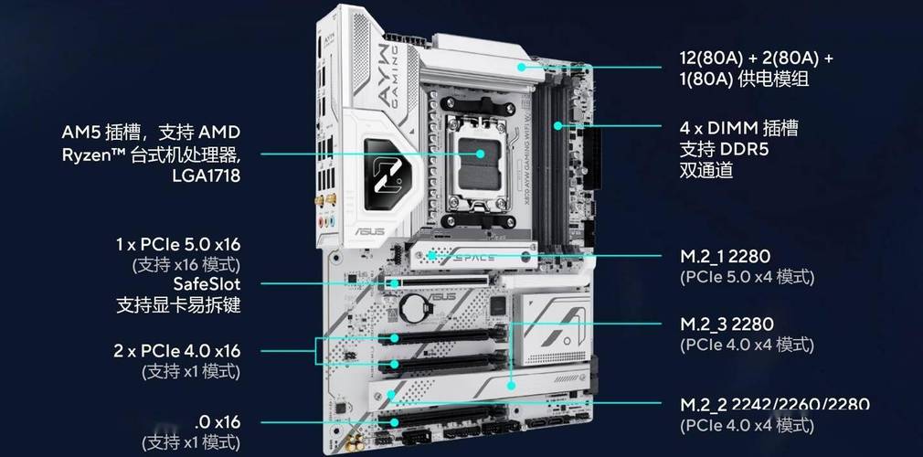 华硕X870 AYW GAMING WIFI W主板锐龙9000白色新装备