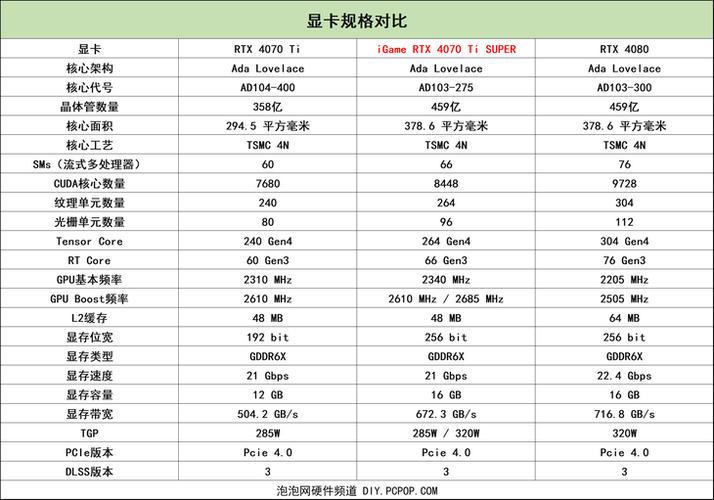 喜兔迎年!iGame RTX 4070 Ti开售,同步发布新春礼盒
