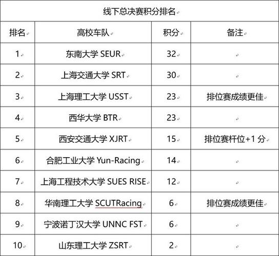 圆梦巅峰,MOZA大学生方程式电竞挑战赛2022赛季圆满落幕!