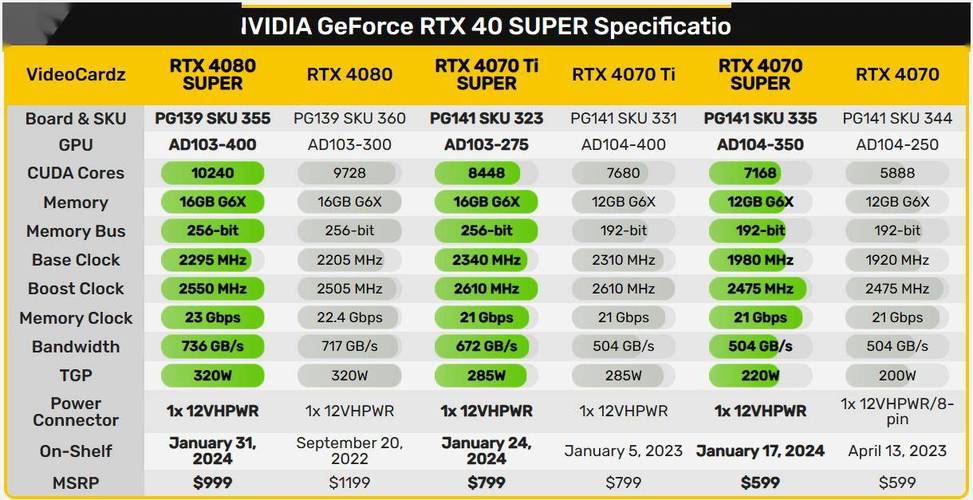 天梯榜更新!英伟达公布RTX 2080性能超越1080 Ti