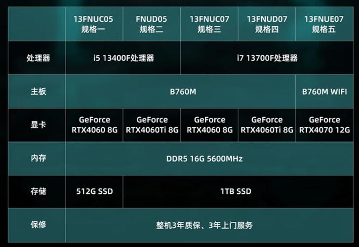 微星发布暗黑骑士电脑主机，5大配置方案更多选择