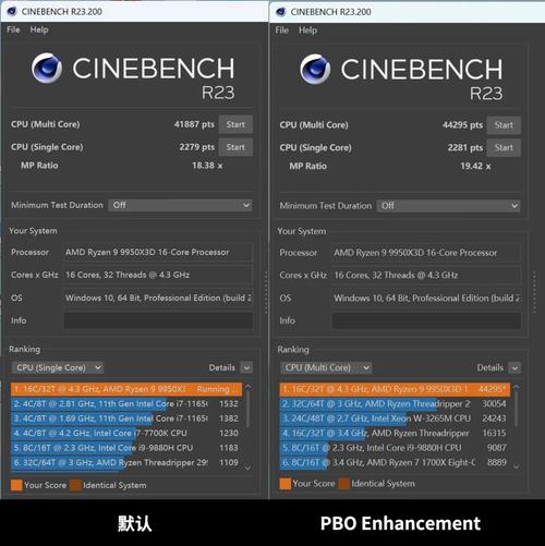 技嘉700系列平台导入PerfDrive技术 让玩家轻松玩转13代Core™处理器