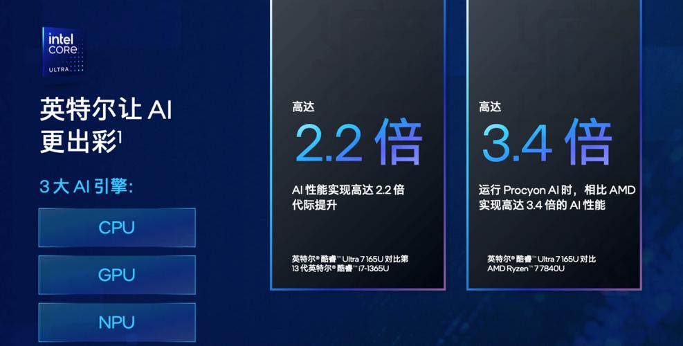 拥有高达99.7%的应用程序兼容性！英特尔商用AI PC产品阵容全家桶亮相