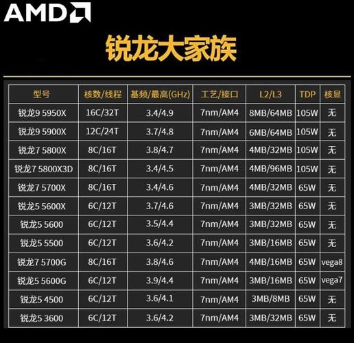 昆仑KL-650W搭档冰酷240，完美适配锐龙3代处理器