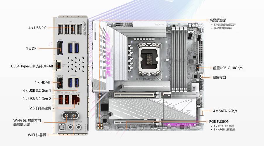 群联最新入门主控加持!技嘉发布M.2接口512GB SSD