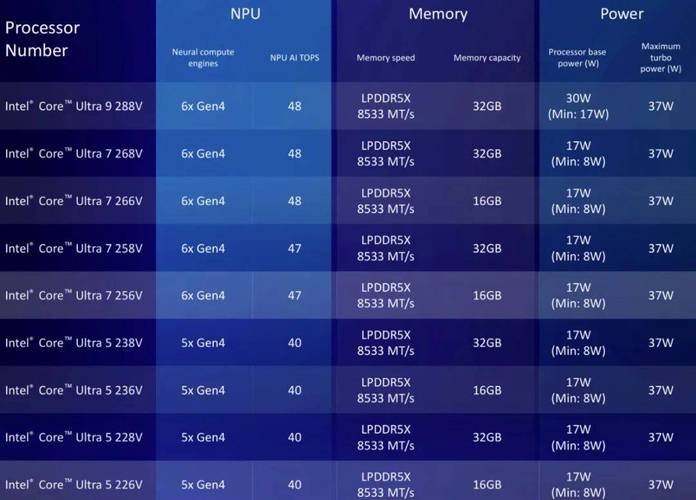英特尔发布5款未锁频酷睿Ultra 200S,首批台式机AI PC处理器正式亮相