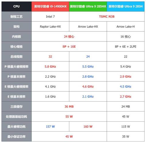 英特尔发布5款未锁频酷睿Ultra 200S,首批台式机AI PC处理器正式亮相