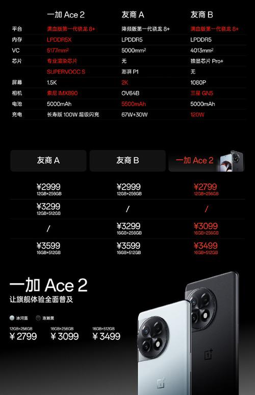 让旗舰体验全面普及,一加Ace 2定档2月7日发布
