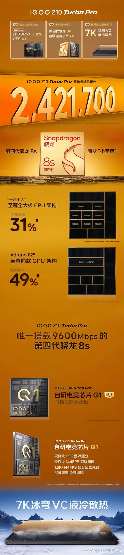 1346106跑分! 腾讯ROG游戏手机7现身安兔兔性能跑分榜