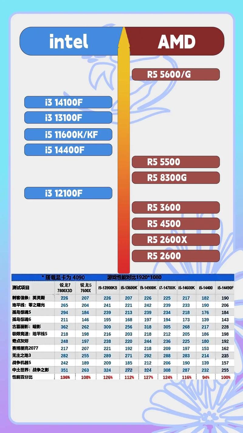 2019年度CPU排行榜发布:AMD 32核64线程怪兽夺冠