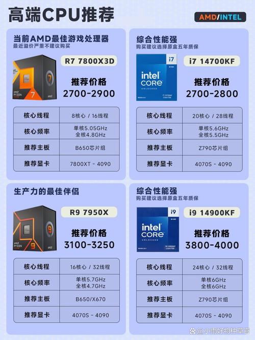AMD Vega核心战三代 7nm“大角”GPU高达8192个核心