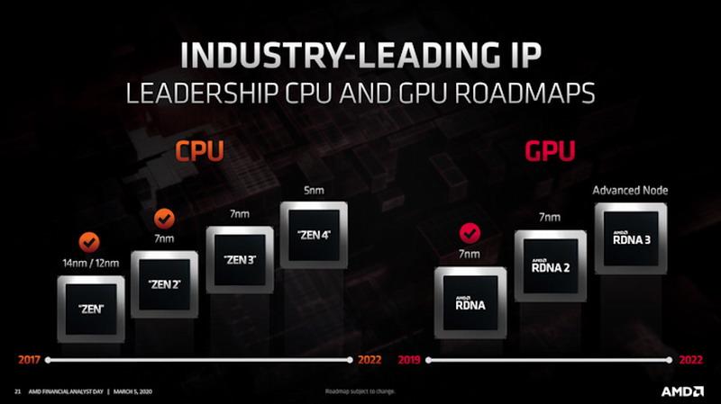 AMD更新两颗7nm EPYC处理器:32核比竞品Intel至强性能高111%