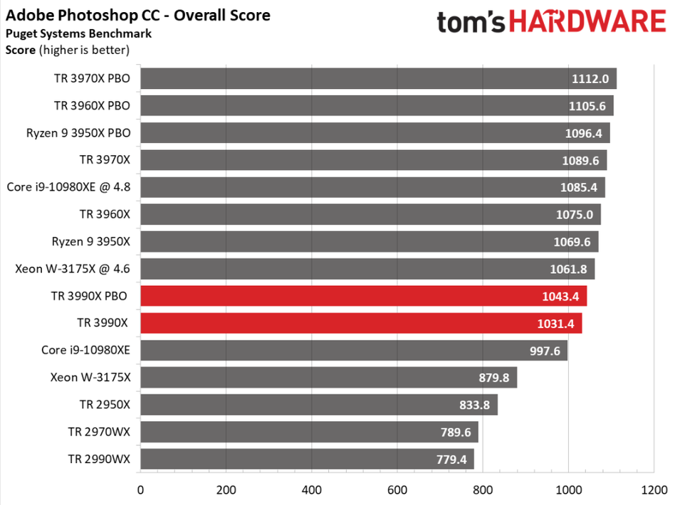 AMD给锐龙Threadripper 3990X找到对手了 28核至强强拉上阵