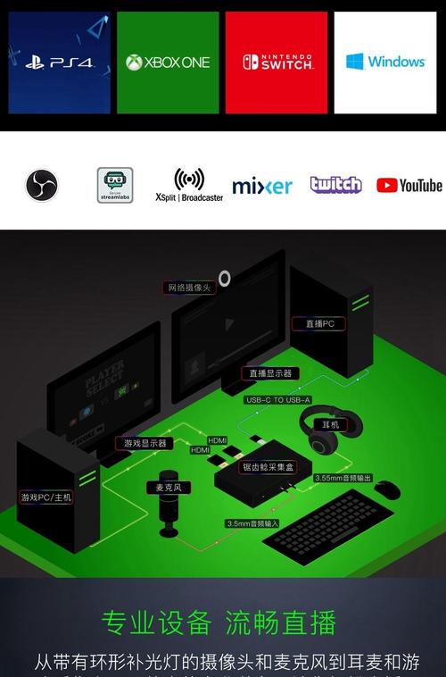 RAZER RIPSAW HD雷蛇锯齿鲶高清版视频采集卡发布