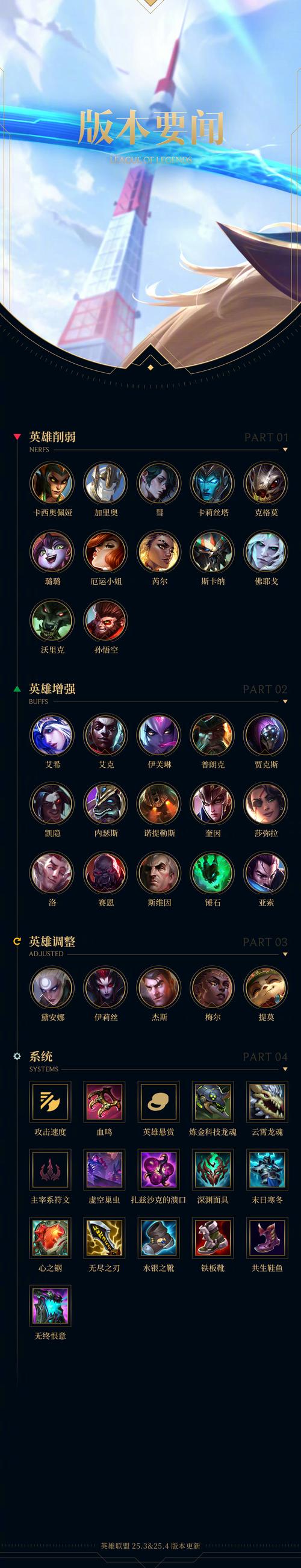 LOL Platform英雄联盟资讯平台