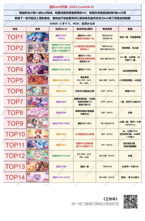 buff手游折扣平台