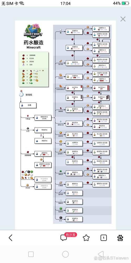 我的世界合成表大全最新版