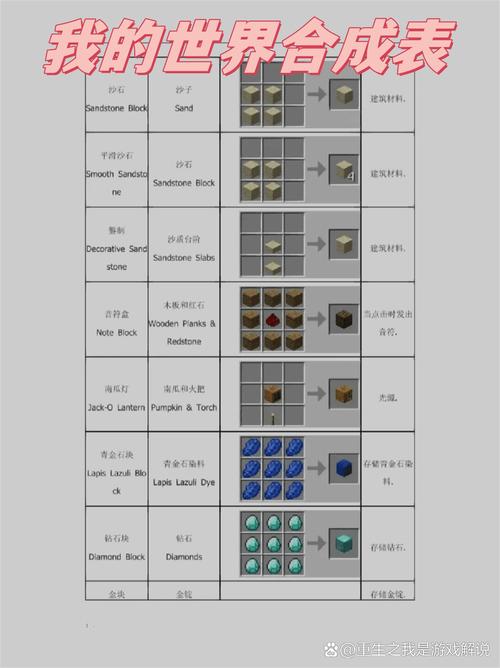 我的世界合成表大全最新版