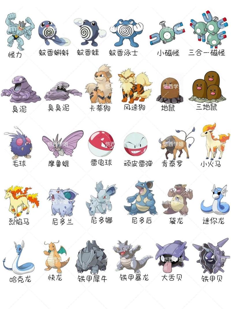神奇宝贝百科