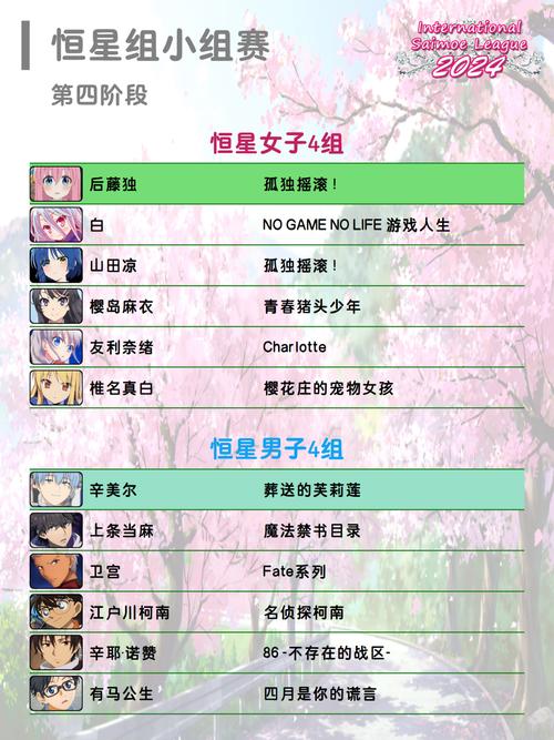 2012日本动画最萌本战最终分组名单揭晓