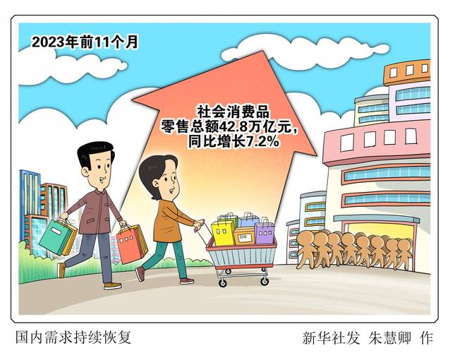 动漫产业：改观消费状况可刺激良性需求