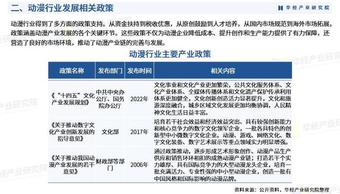 动漫产业：改观消费状况可刺激良性需求