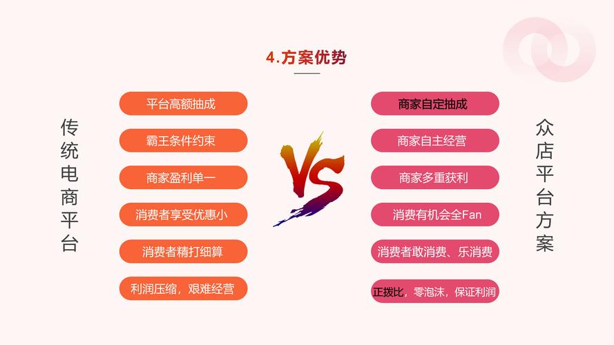 多方跨界营销模式，谁会成为最终赢家？